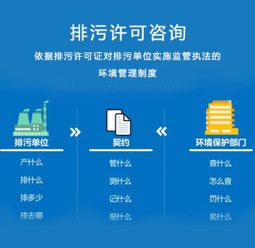 排污许可咨询